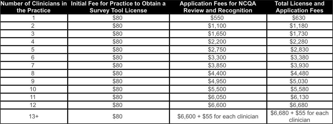 NCQA-Pricing-Summary